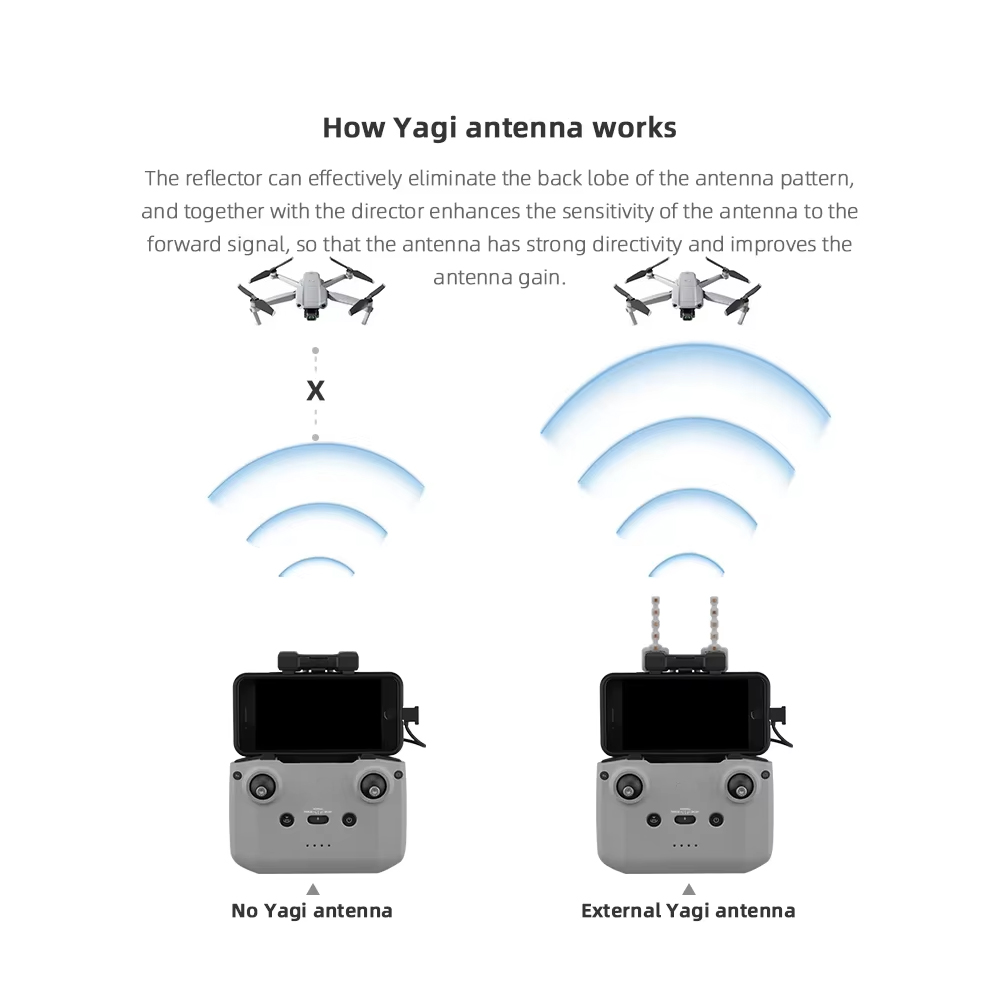 BRDRC 5.8GHz Yagi Antenna for  - Drone Tablet Mount ulasan dan harga